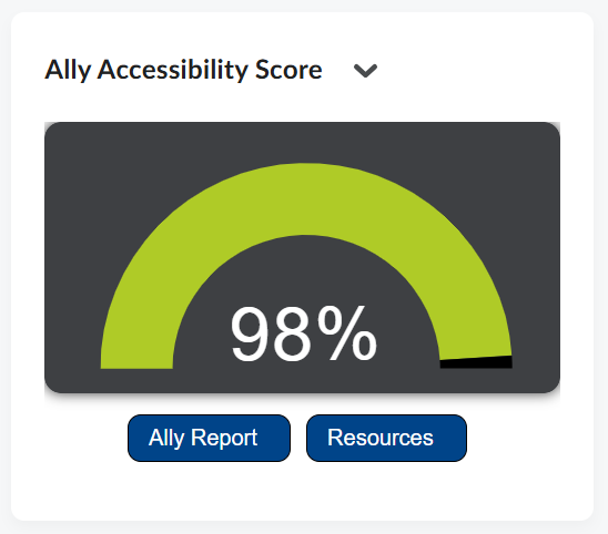 Screenshot of the Ally Accessibility Score widget in Brightspace. Score is set to 98% and has two buttons 1) ally report and 2) resources